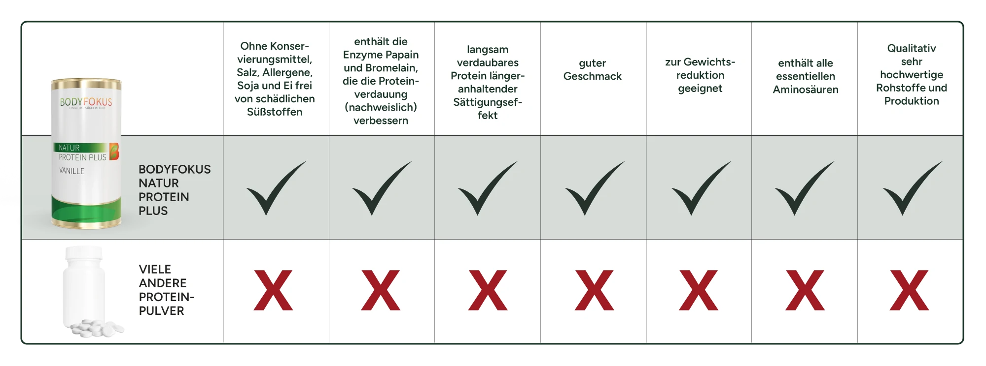 fettverbrennungsteigern