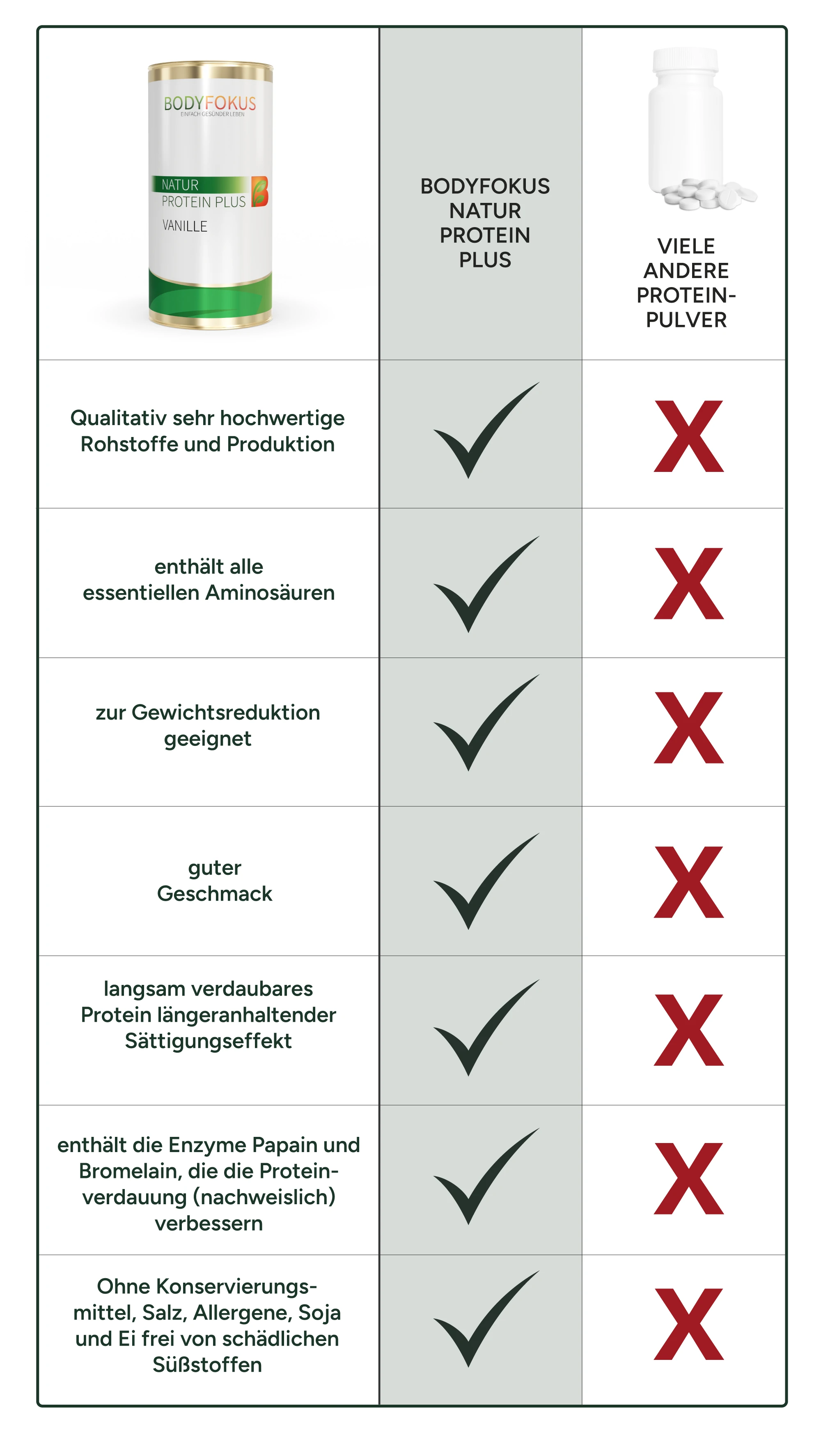 fettverbrennungsteigern