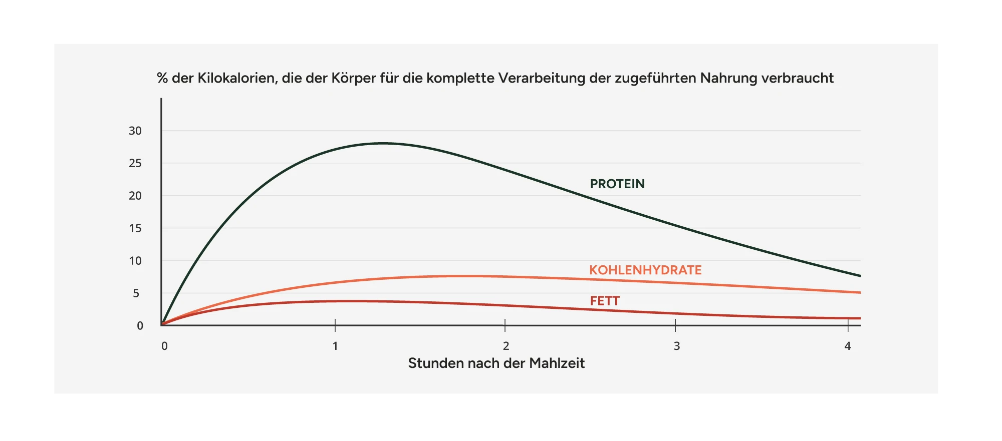 fettverbrennungsteigern