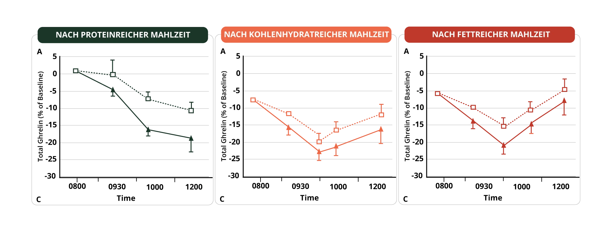 fettverbrennungsteigern