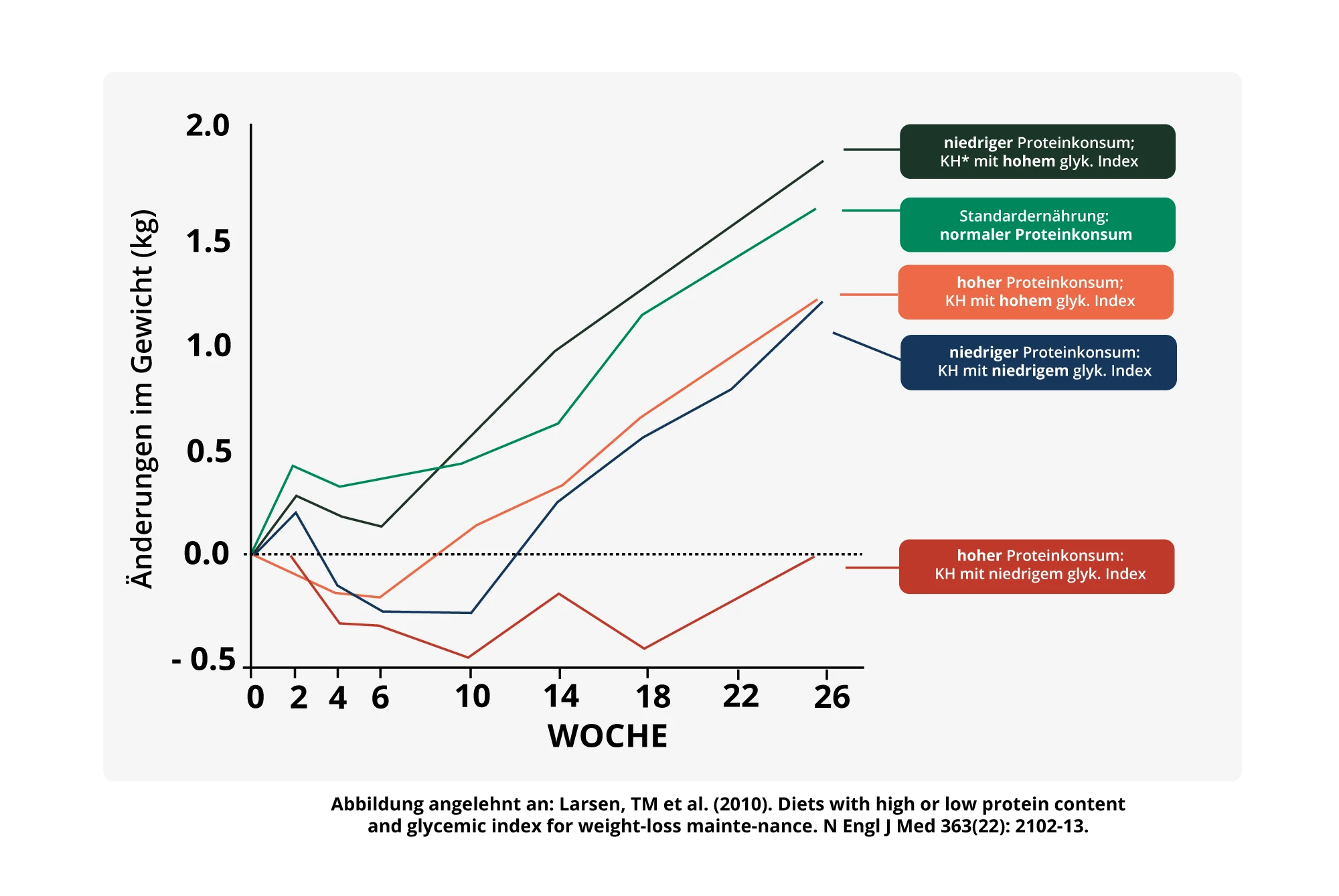 fettverbrennungsteigern